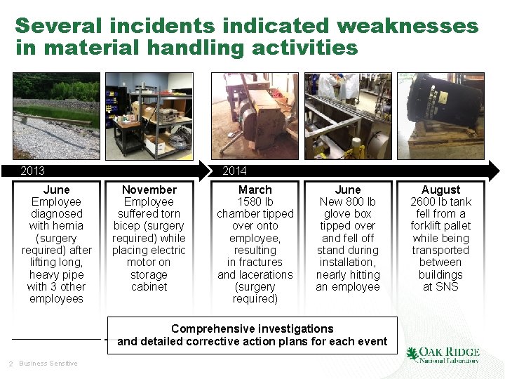 Several incidents indicated weaknesses in material handling activities 2013 June Employee diagnosed with hernia