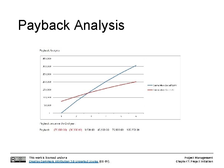 Payback Analysis This work is licensed under a Creative Commons Attribution 3. 0 Unported