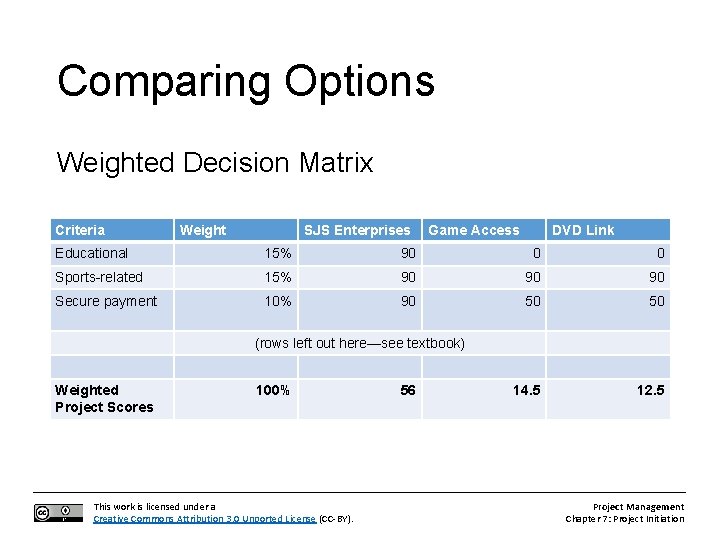 Comparing Options Weighted Decision Matrix Criteria Weight SJS Enterprises Game Access DVD Link Educational