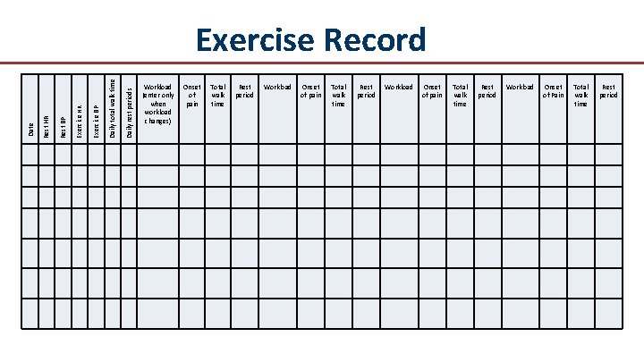 Daily rest periods Daily total walk time Exercise BP Exercise HR Rest BP Rest