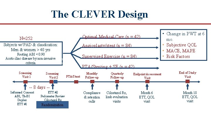 The CLEVER Design Optimal Medical Care (n = 42) N=252 Subjects w/ PAD &