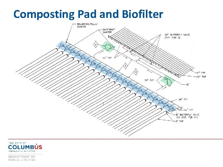 City of Columbus Department of Public Utilities Division