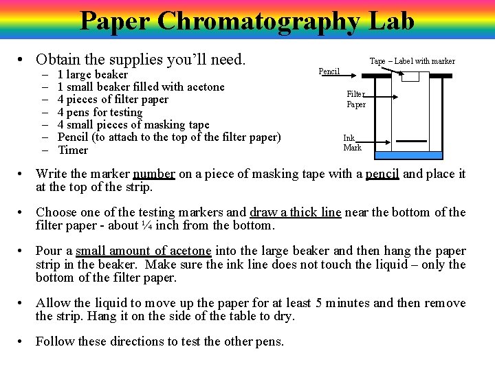 Paper Chromatography Lab • Obtain the supplies you’ll need. – – – – 1 Paper Chromatography Lab • Obtain the supplies you’ll need. – – – – 1