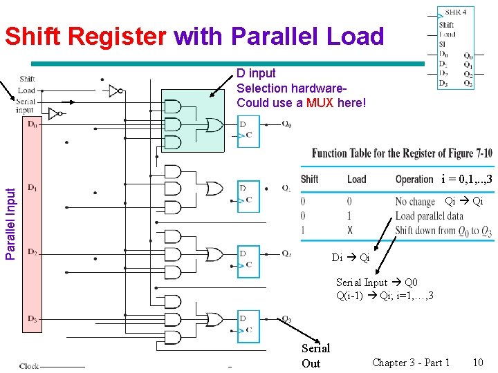 Shift Register with Parallel Load § ddd D input Selection hardware. Could use a