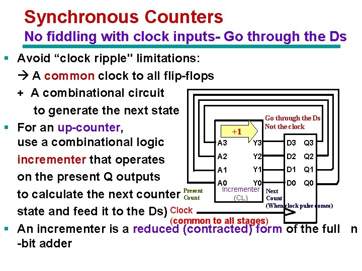 Synchronous Counters No fiddling with clock inputs- Go through the Ds § Avoid “clock