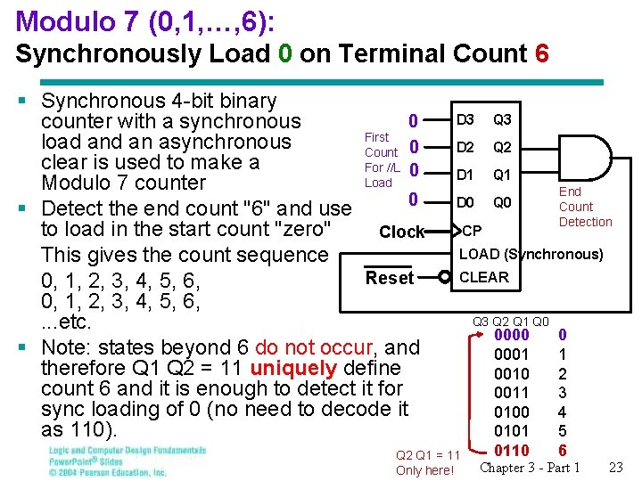 Modulo 7 (0, 1, …, 6): Synchronously Load 0 on Terminal Count 6 §