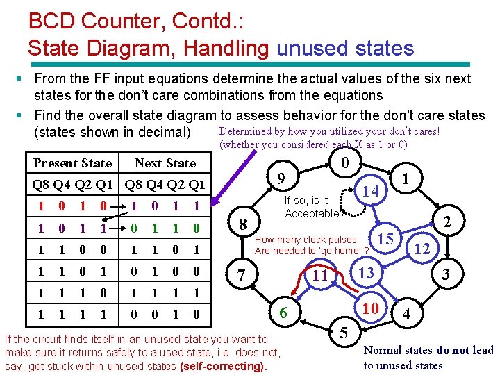BCD Counter, Contd. : State Diagram, Handling unused states § From the FF input