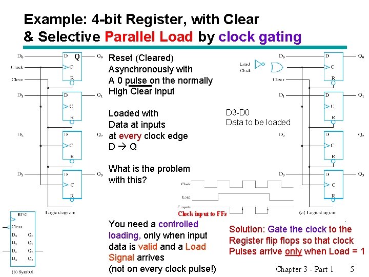 Example: 4 -bit Register, with Clear & Selective Parallel Load by clock gating Q