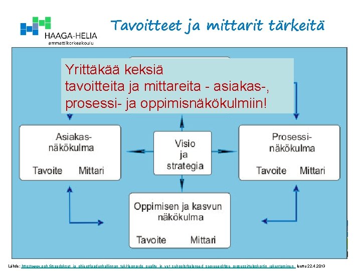 Tavoitteet ja mittarit tärkeitä Yrittäkää keksiä tavoitteita ja mittareita - asiakas-, prosessi- ja oppimisnäkökulmiin!