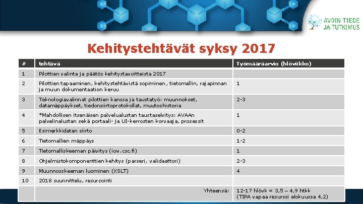 Kehitystehtävät syksy 2017 # tehtävä Työmääräarvio (hlöviikko) 1 Pilottien valinta ja päätös kehitystavoitteista 2017