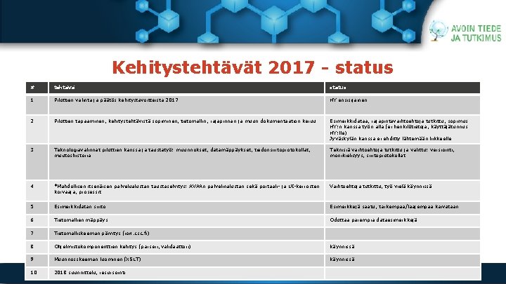 Kehitystehtävät 2017 - status # tehtävä status 1 Pilottien valinta ja päätös kehitystavoitteista 2017