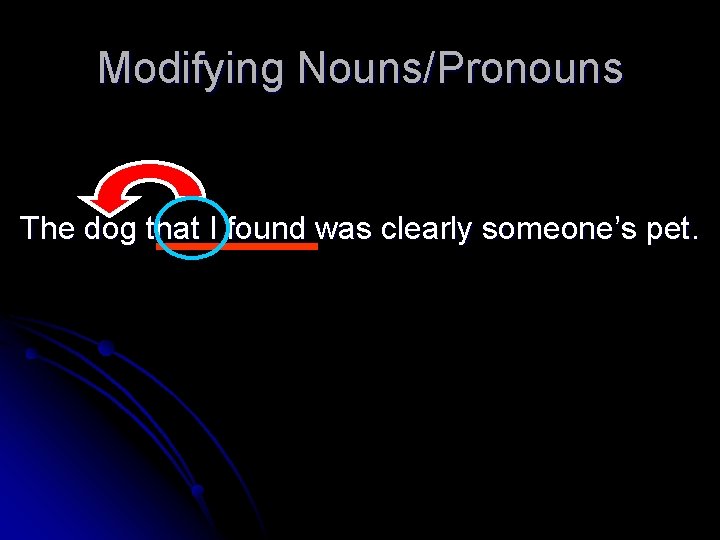 Modifying Nouns/Pronouns The dog that I found was clearly someone’s pet. 