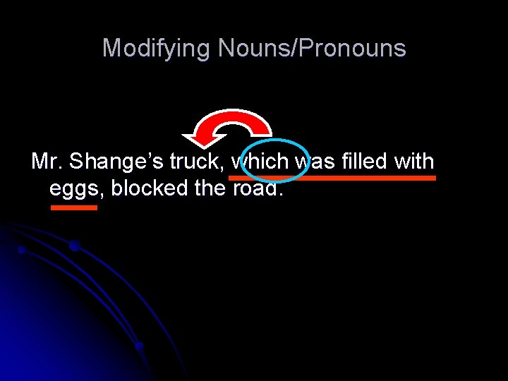 Modifying Nouns/Pronouns Mr. Shange’s truck, which was filled with eggs, blocked the road. 
