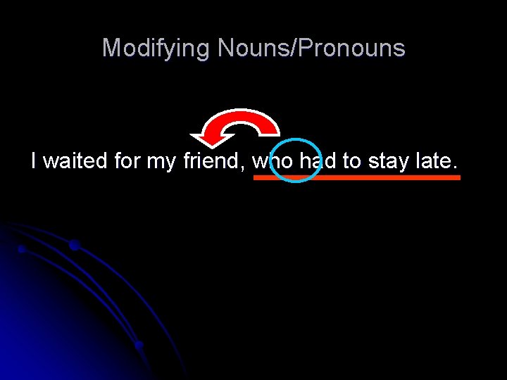 Modifying Nouns/Pronouns I waited for my friend, who had to stay late. 