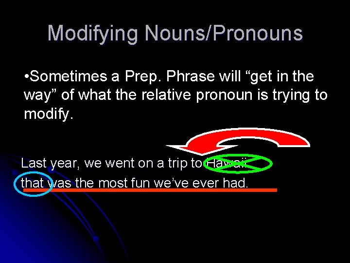 Modifying Nouns/Pronouns • Sometimes a Prep. Phrase will “get in the way” of what