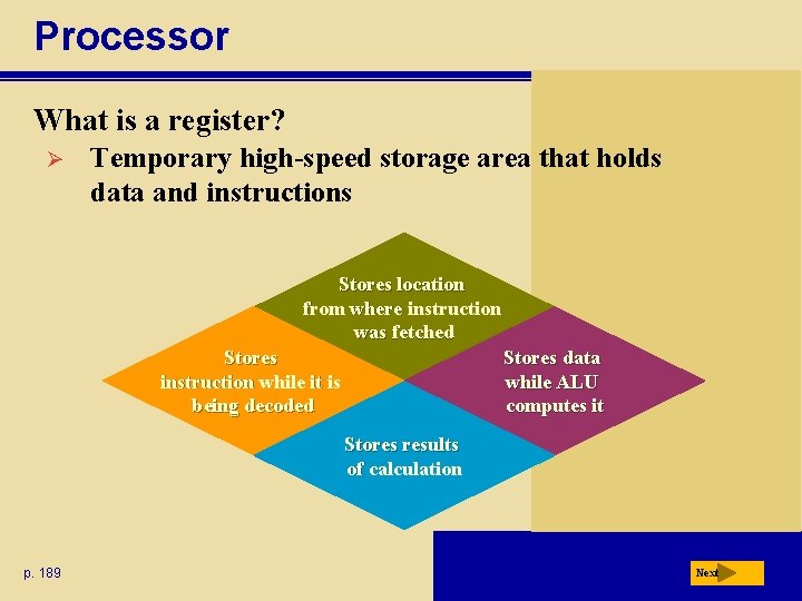 Processor What is a register? Ø Temporary high-speed storage area that holds data and