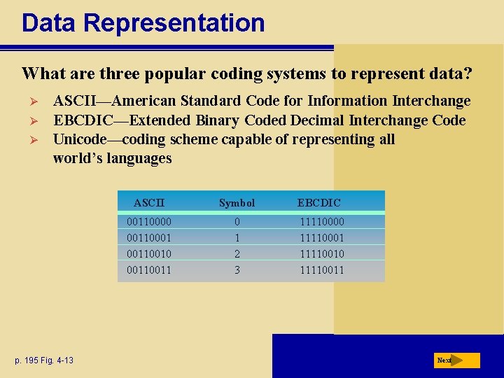 Data Representation What are three popular coding systems to represent data? Ø Ø Ø
