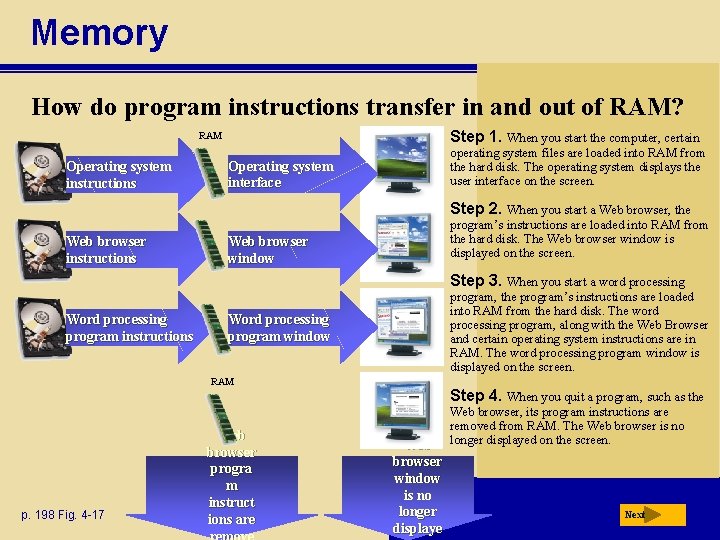 Memory How do program instructions transfer in and out of RAM? Step 1. When
