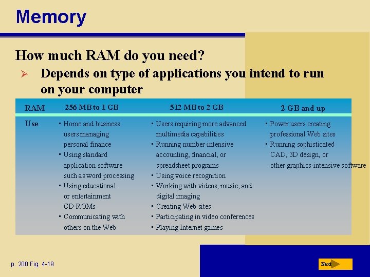 Memory How much RAM do you need? Ø Depends on type of applications you