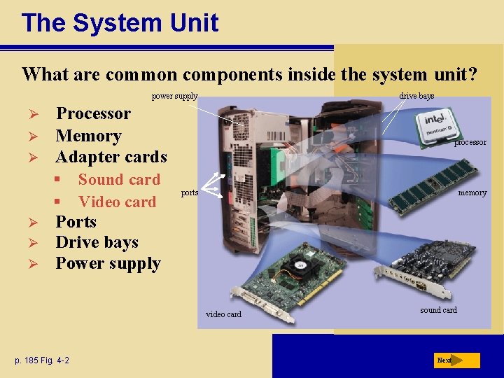 The System Unit What are common components inside the system unit? power supply Ø
