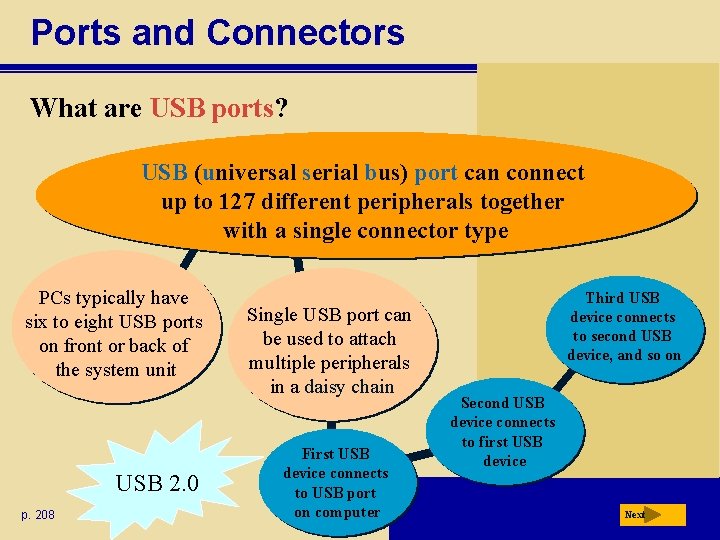 Ports and Connectors What are USB ports? USB (universal serial bus) port can connect