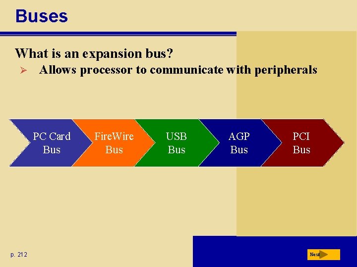 Buses What is an expansion bus? Ø Allows processor to communicate with peripherals PC