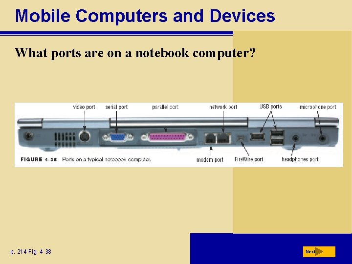 Mobile Computers and Devices What ports are on a notebook computer? p. 214 Fig.