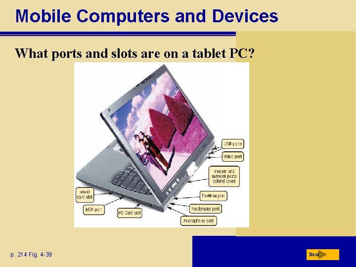 Mobile Computers and Devices What ports and slots are on a tablet PC? p.