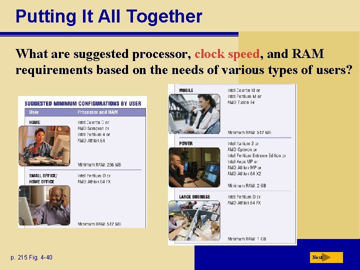 Putting It All Together What are suggested processor, clock speed, and RAM requirements based