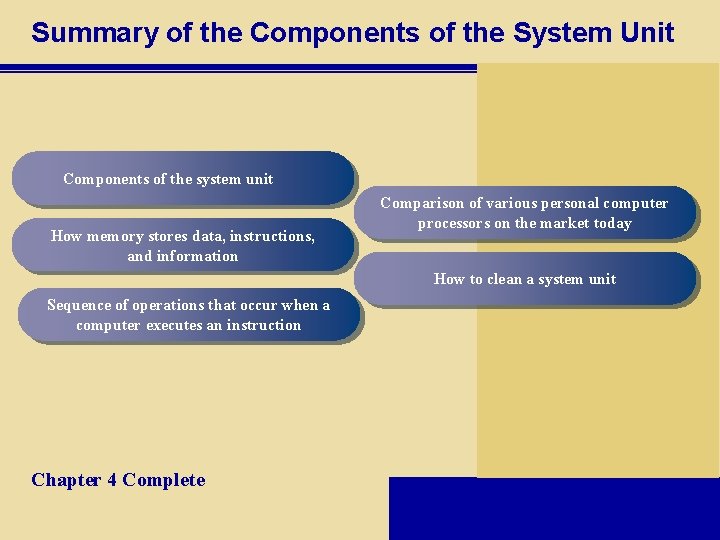 Summary of the Components of the System Unit Components of the system unit How