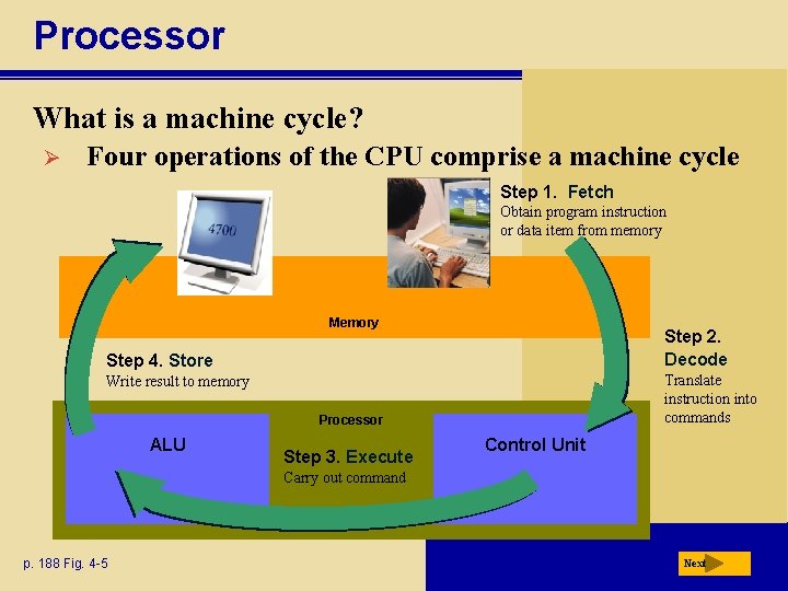 Processor What is a machine cycle? Ø Four operations of the CPU comprise a