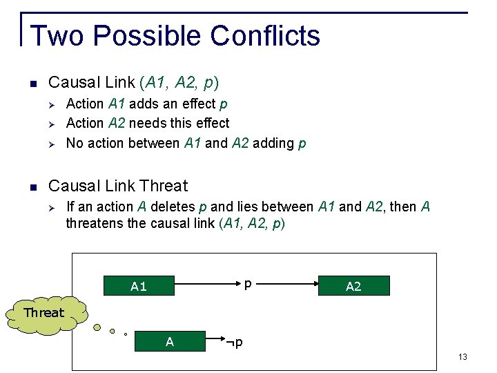 Two Possible Conflicts n Causal Link (A 1, A 2, p) Ø Ø Ø Two Possible Conflicts n Causal Link (A 1, A 2, p) Ø Ø Ø