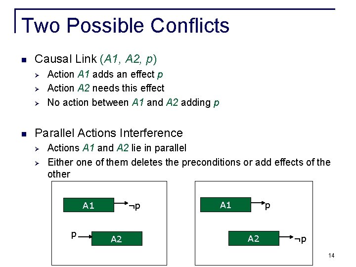 Two Possible Conflicts n Causal Link (A 1, A 2, p) Ø Ø Ø Two Possible Conflicts n Causal Link (A 1, A 2, p) Ø Ø Ø