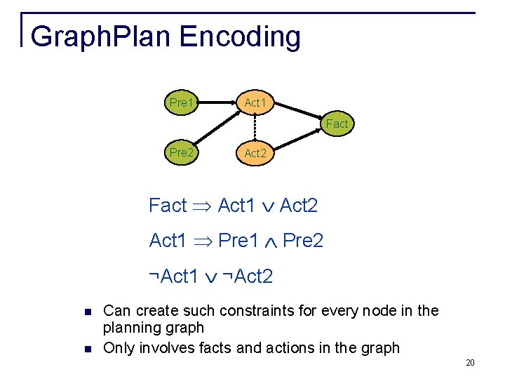 Graph. Plan Encoding Pre 1 Act 1 Fact Pre 2 Act 2 Fact Act Graph. Plan Encoding Pre 1 Act 1 Fact Pre 2 Act 2 Fact Act