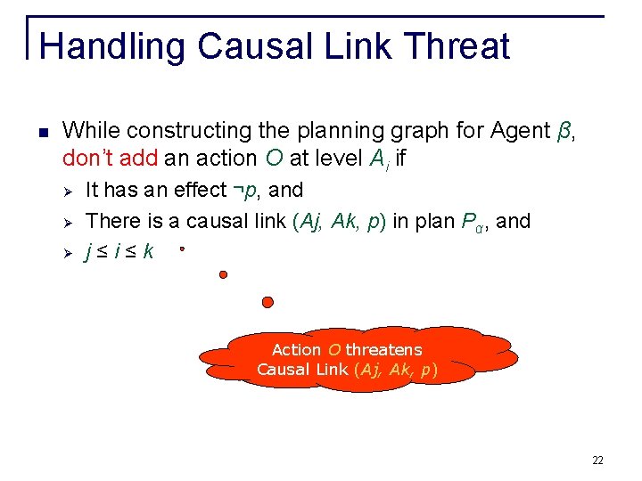 Handling Causal Link Threat n While constructing the planning graph for Agent β, don’t Handling Causal Link Threat n While constructing the planning graph for Agent β, don’t