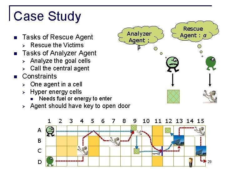 Case Study n Ø n Rescue the Victims Tasks of Analyzer Agent Ø Ø Case Study n Ø n Rescue the Victims Tasks of Analyzer Agent Ø Ø