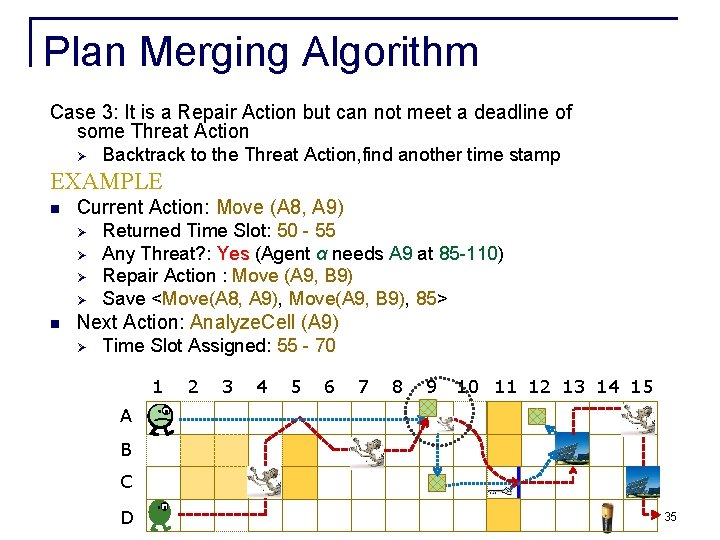 Plan Merging Algorithm Case 3: It is a Repair Action but can not meet Plan Merging Algorithm Case 3: It is a Repair Action but can not meet