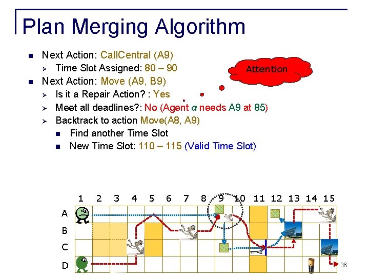 Plan Merging Algorithm n Next Action: Call. Central (A 9) Ø n Time Slot Plan Merging Algorithm n Next Action: Call. Central (A 9) Ø n Time Slot