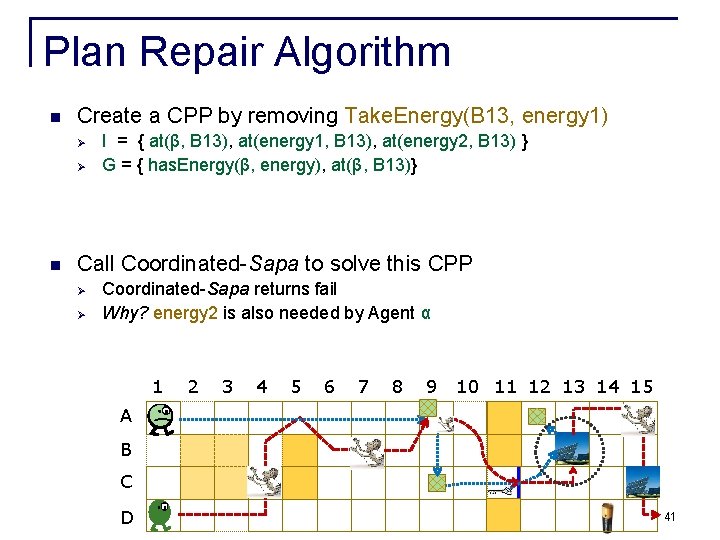 Plan Repair Algorithm n Create a CPP by removing Take. Energy(B 13, energy 1) Plan Repair Algorithm n Create a CPP by removing Take. Energy(B 13, energy 1)