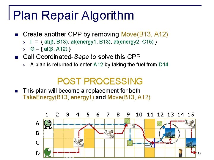 Plan Repair Algorithm n Create another CPP by removing Move(B 13, A 12) Ø Plan Repair Algorithm n Create another CPP by removing Move(B 13, A 12) Ø
