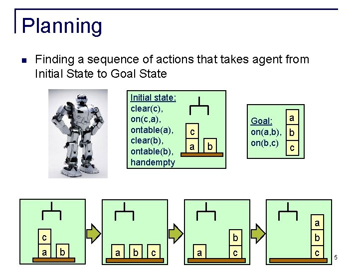 Planning n Finding a sequence of actions that takes agent from Initial State to Planning n Finding a sequence of actions that takes agent from Initial State to