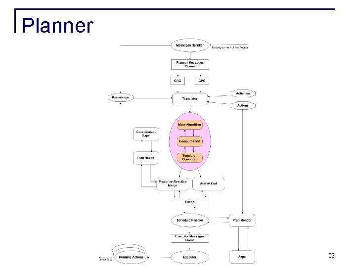 Planner 53 Planner 53