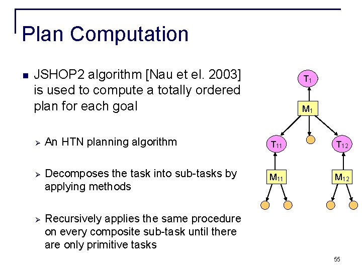 Plan Computation n JSHOP 2 algorithm [Nau et el. 2003] is used to compute