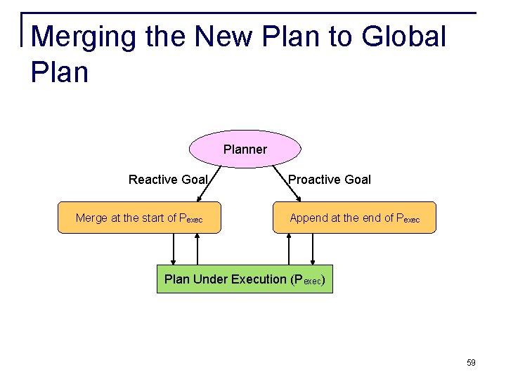 Merging the New Plan to Global Planner Reactive Goal Merge at the start of Merging the New Plan to Global Planner Reactive Goal Merge at the start of