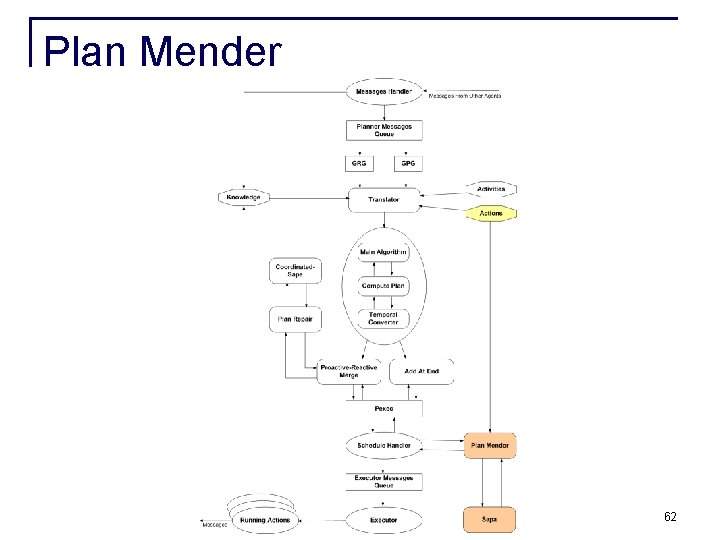 Plan Mender 62 Plan Mender 62