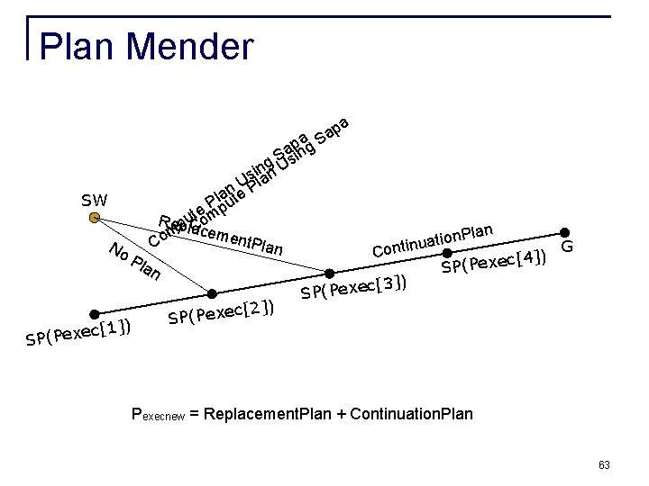 Plan Mender SW pa a pag S a S sin g in n U Plan Mender SW pa a pag S a S sin g in n U