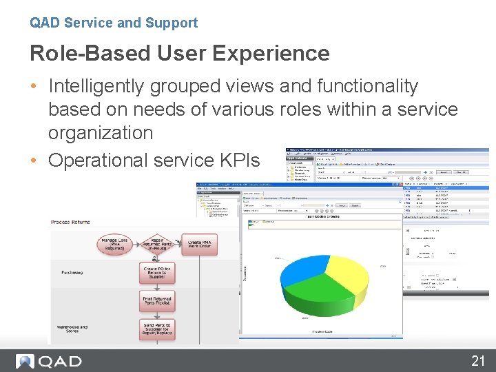 QAD Service and Support Role-Based User Experience • Intelligently grouped views and functionality based