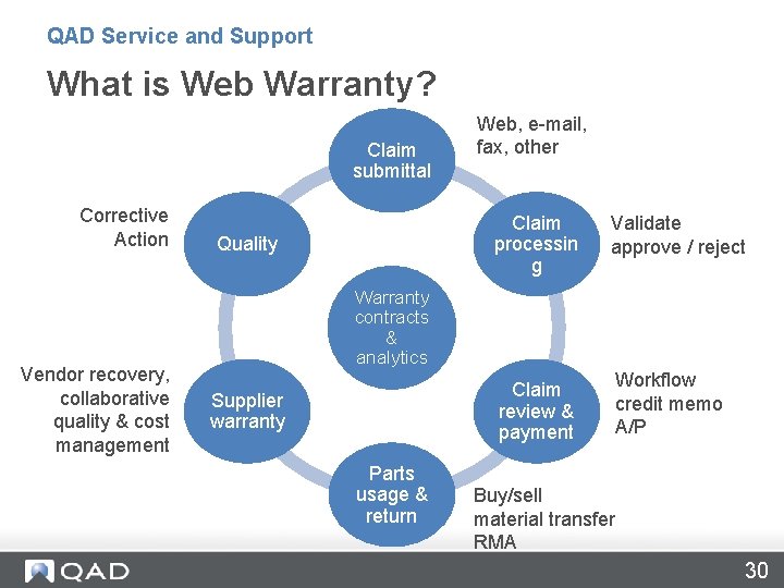 QAD Service and Support What is Web Warranty? Claim submittal Corrective Action Vendor recovery,