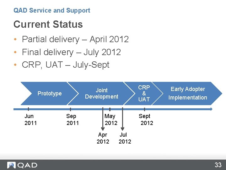 QAD Service and Support Current Status • Partial delivery – April 2012 • Final