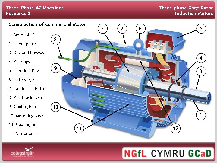 Three-Phase AC Machines Resource 2 Three-phase Cage Rotor Induction Motors Construction of Commercial Motor